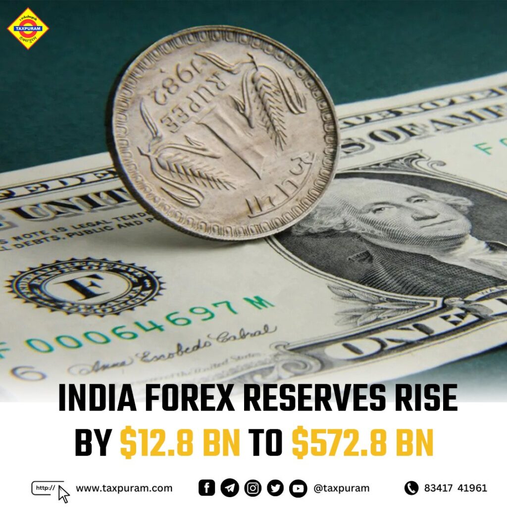 India forex reserves rise by $12.8 BN to $572.8 BN - Taxpuram