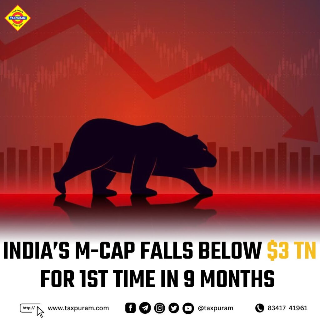 India's M-CAP falls below $3 TN for 1st time in 9 months-Taxpuram