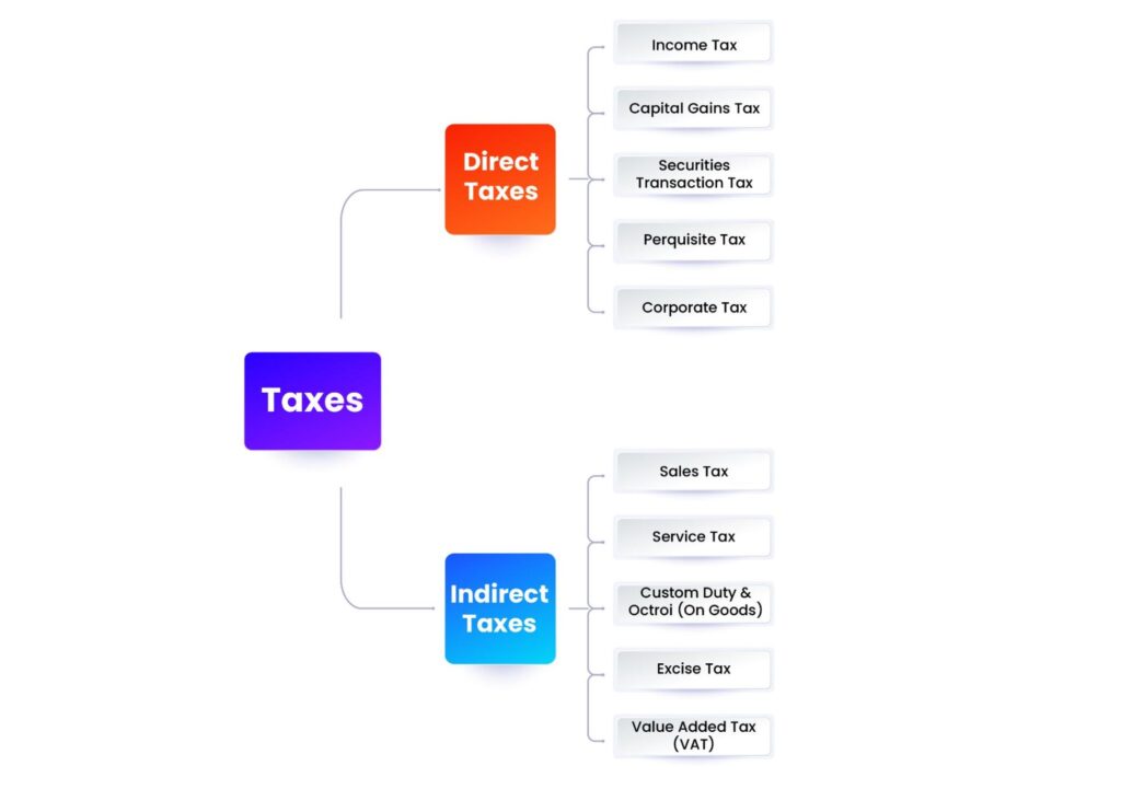 the new income tax regime