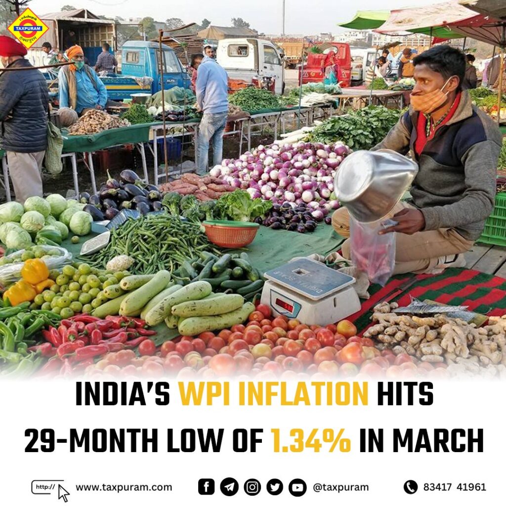 India's WPI inflation hits a 29-month low of 1.34% in March-Taxpuram