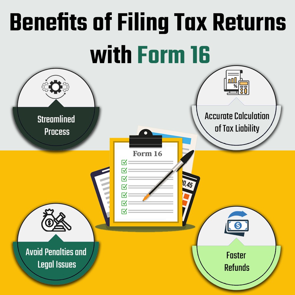 Understanding Form 16: The Essential Guide for Salaried Employees ...