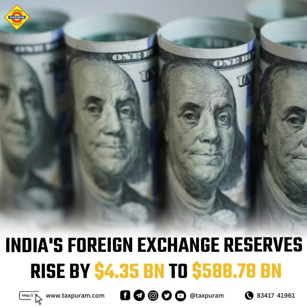 India's foreign exchange reserves rise by $4.35 BN to $588.78 BN-Taxpuram