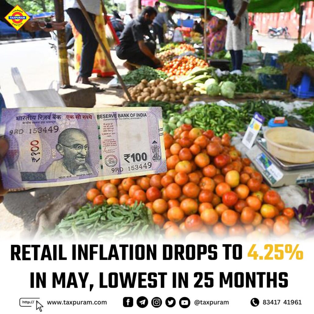 Retail inflation drops to 4.25% in May, the Lowest in 25 Months-Taxpuram