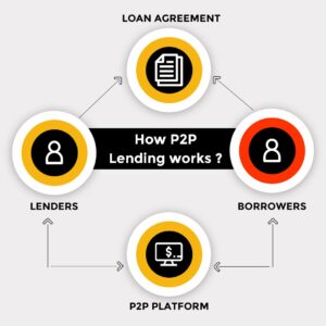 how p2p lending works