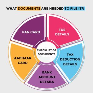 Documents needed to file ITR